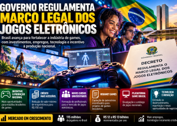 BRASIL ENTRA EM NOVA FASE DOS GAMES