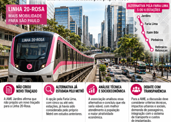 AME Jardins esclarece posição sobre alternativa da Linha 20-Rosa pela Faria Lima